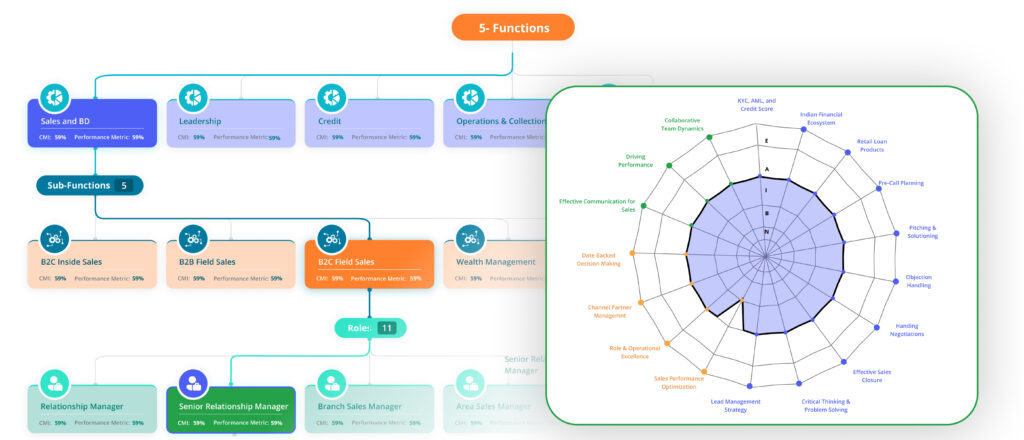 Building capabilities for Banking Financial Services Industry (BFSI ...