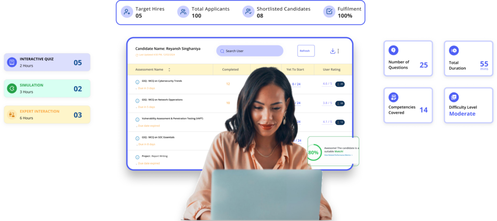 Hiring Assessment Platform | Candidate Evaluation & Recruitment ...
